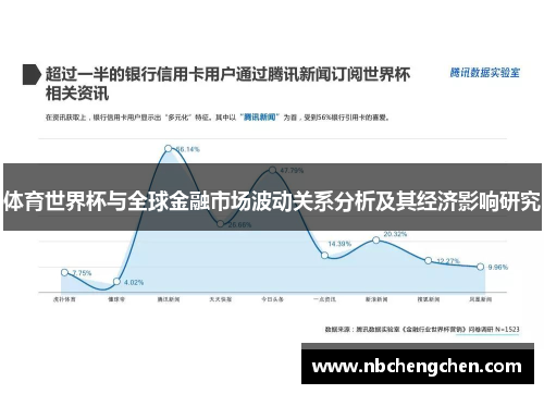 体育世界杯与全球金融市场波动关系分析及其经济影响研究