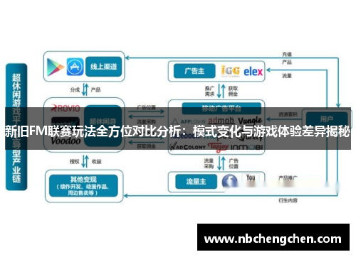 新旧FM联赛玩法全方位对比分析：模式变化与游戏体验差异揭秘