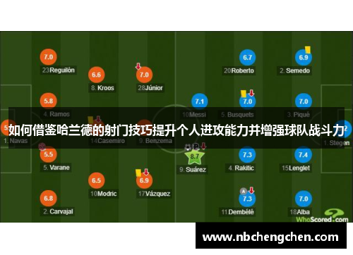 如何借鉴哈兰德的射门技巧提升个人进攻能力并增强球队战斗力