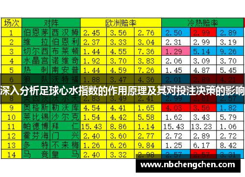 深入分析足球心水指数的作用原理及其对投注决策的影响