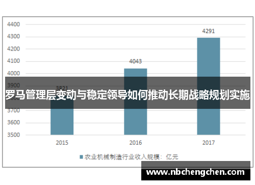 罗马管理层变动与稳定领导如何推动长期战略规划实施