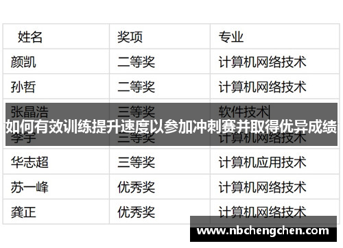 如何有效训练提升速度以参加冲刺赛并取得优异成绩