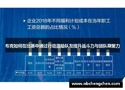 布克如何在比赛中通过行动激励队友提升战斗力与团队凝聚力