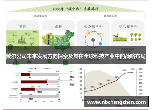 戴尔公司未来发展方向探索及其在全球科技产业中的战略布局