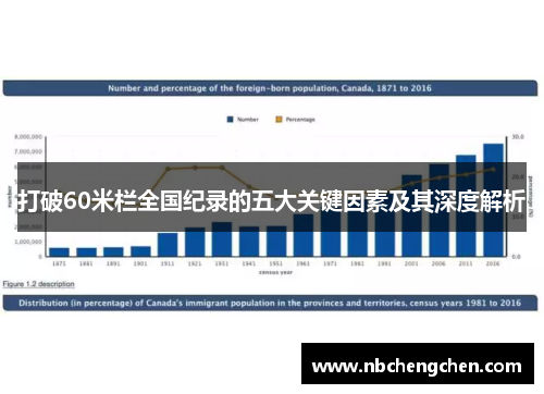 打破60米栏全国纪录的五大关键因素及其深度解析